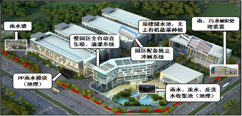 戴思乐海绵园区妄想设计