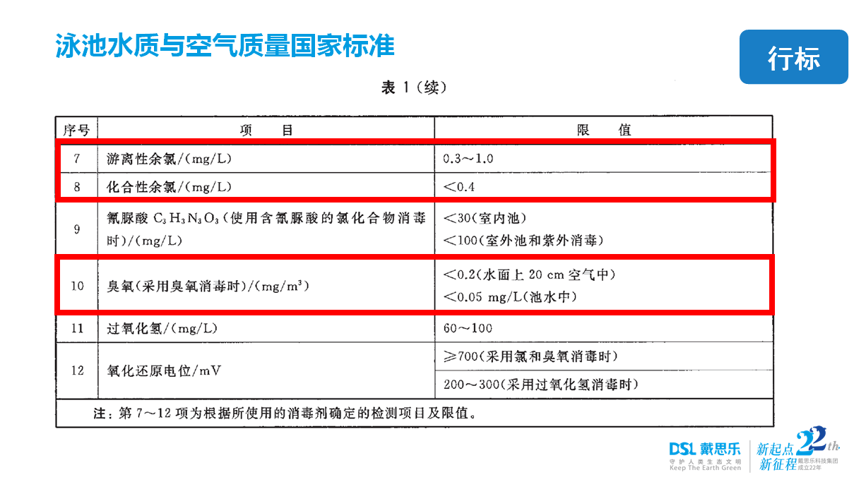 新国标GB37488-2019，2019泳池新国标GB37488-2019