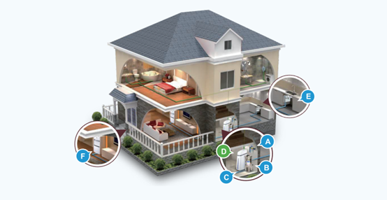 自从有了全屋清水系统，生涯的每一天都变了样子，难以想象！