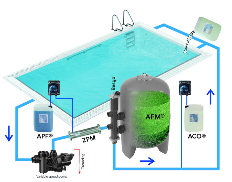 戴思乐低氯水处置惩罚系统怎么样