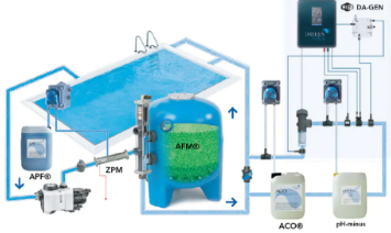 学校建游泳池,学校游泳池水处置惩罚系统
